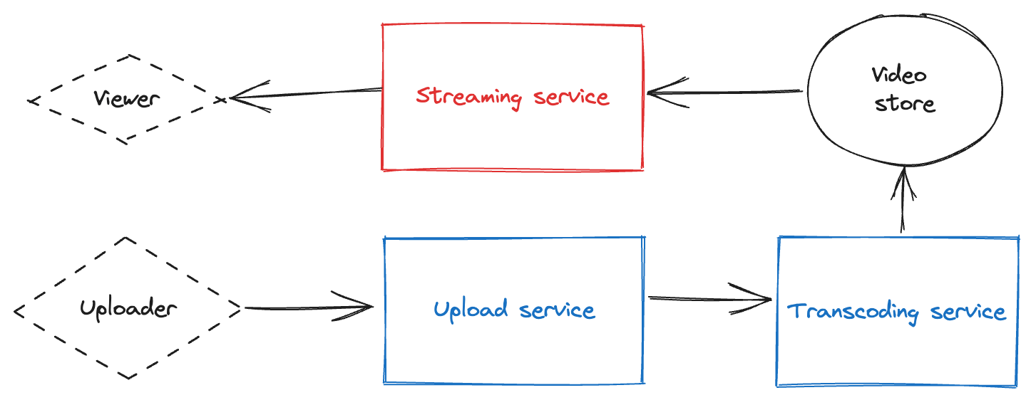 how-to-pass-the-interview-for-software-engineering-roles-in-big-tech