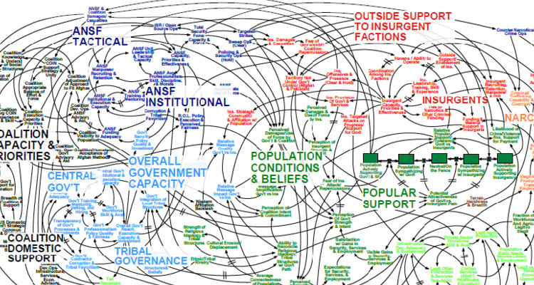 death-by-a-thousand-microservices