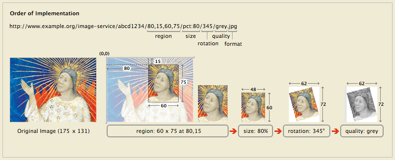 making-iiif-official-at-the-internet-archive