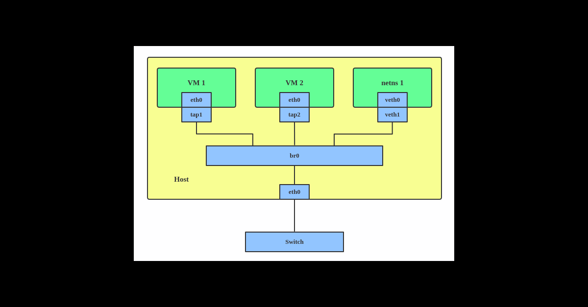 introduction-to-linux-interfaces-for-virtual-networking-(2018)