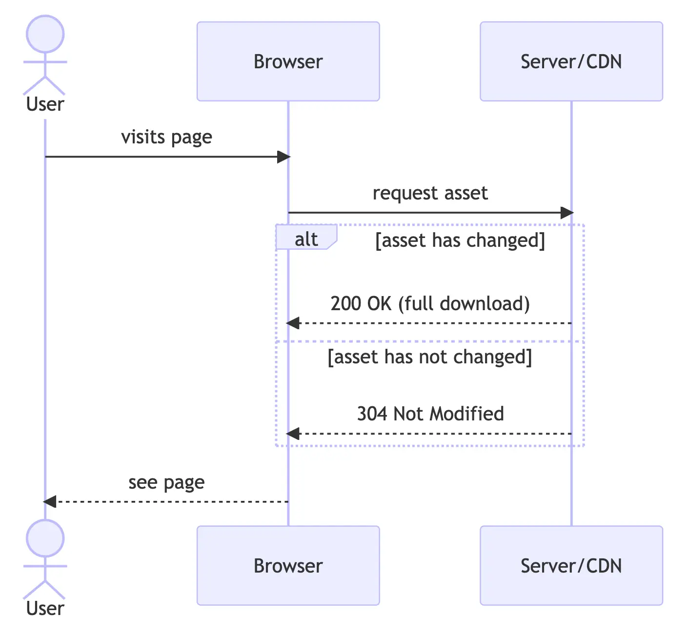 cache-headers-could-probably-be-more-aggressive