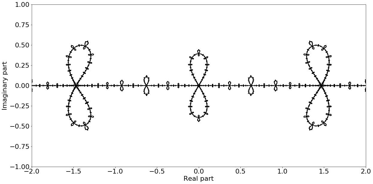computational-discovery-on-jupyter