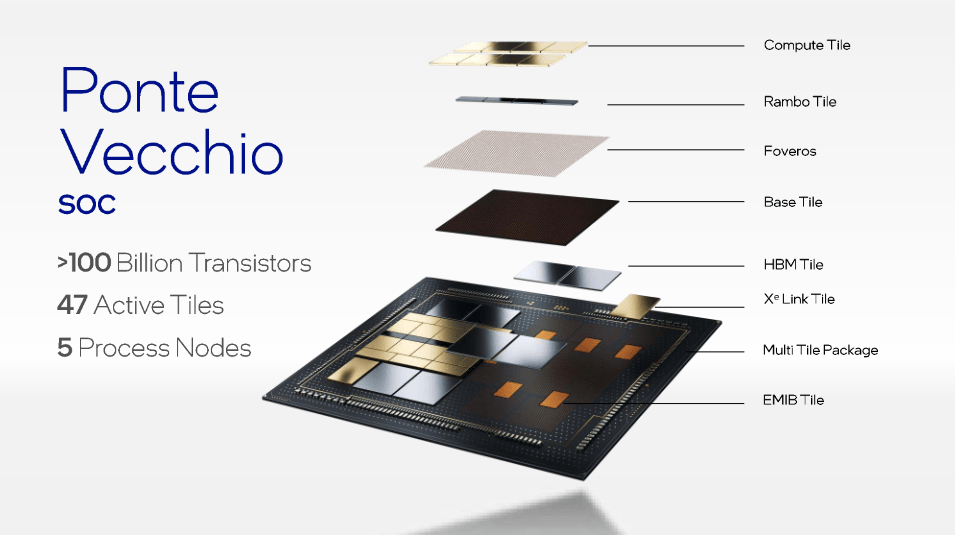 intel’s-ponte-vecchio:-chiplets-gone-crazy