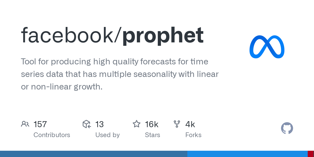 facebook-prophet:-library-for-generating-forecasts-from-any-time-series-data