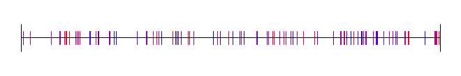 when-random-numbers-are-too-random:-low-discrepancy-sequences-(2017)