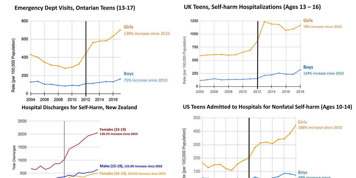 the-teen-mental-illness-epidemic-is-international