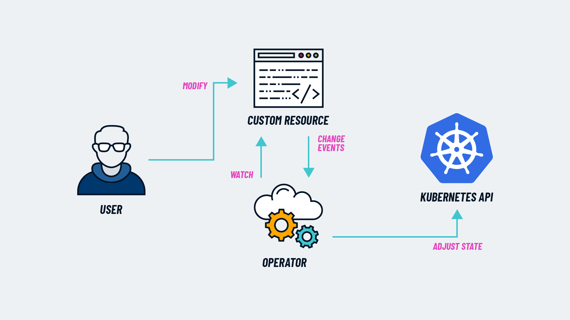 tembo-operator:-a-rust-based-kubernetes-operator-for-postgres