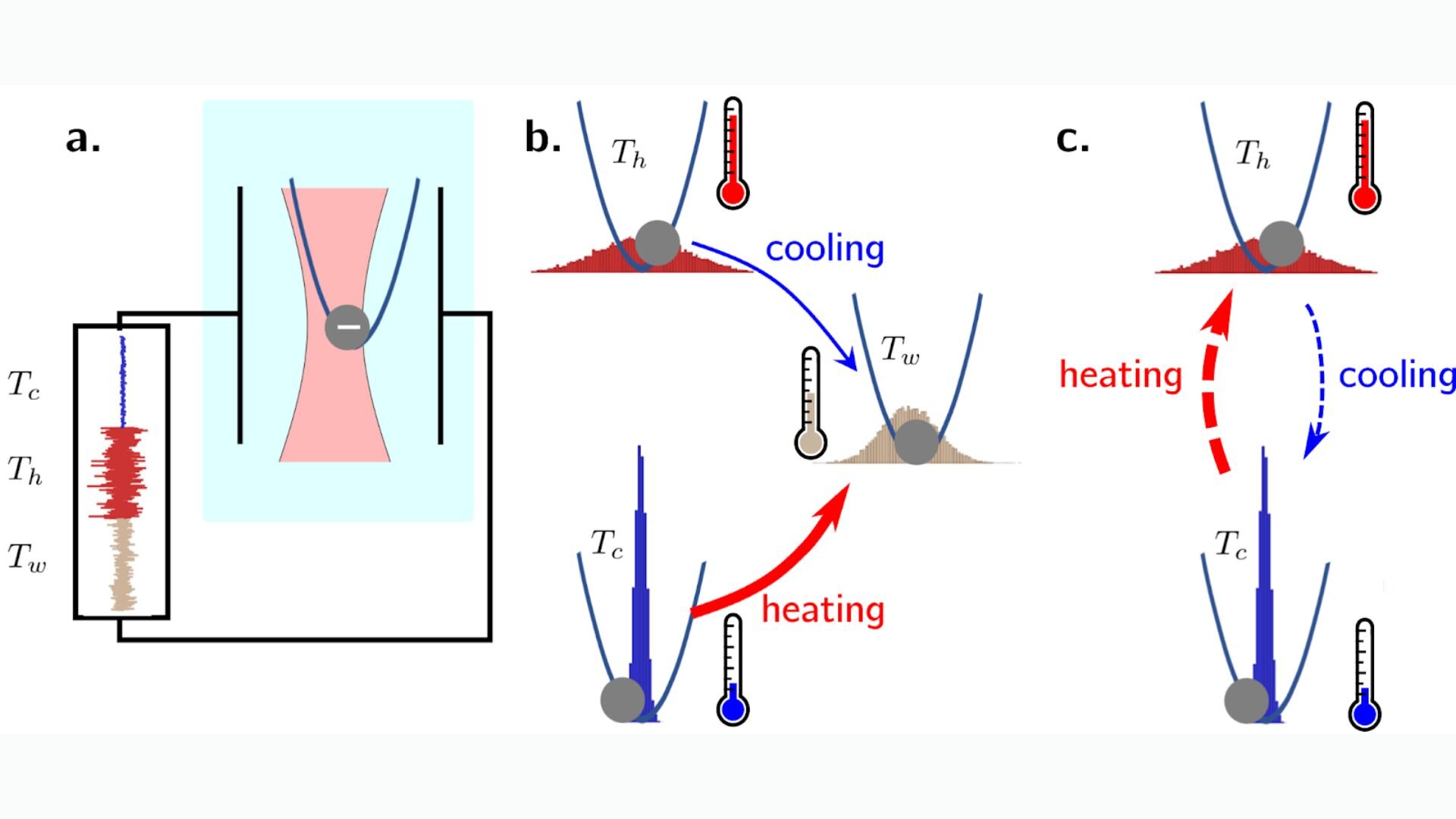 scientists-report-fundamental-asymmetry-between-heating-and-cooling