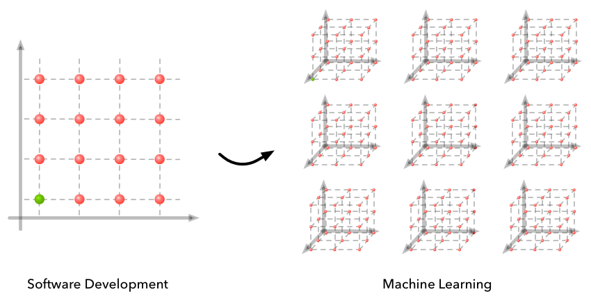 why-is-machine-learning-‘hard’?-(2016)