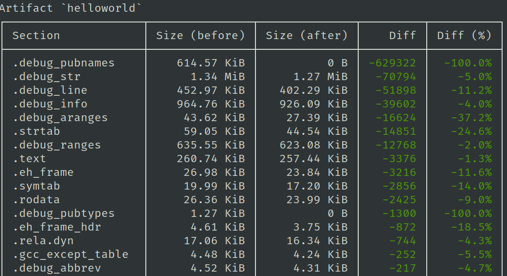making-rust-binaries-smaller-by-default