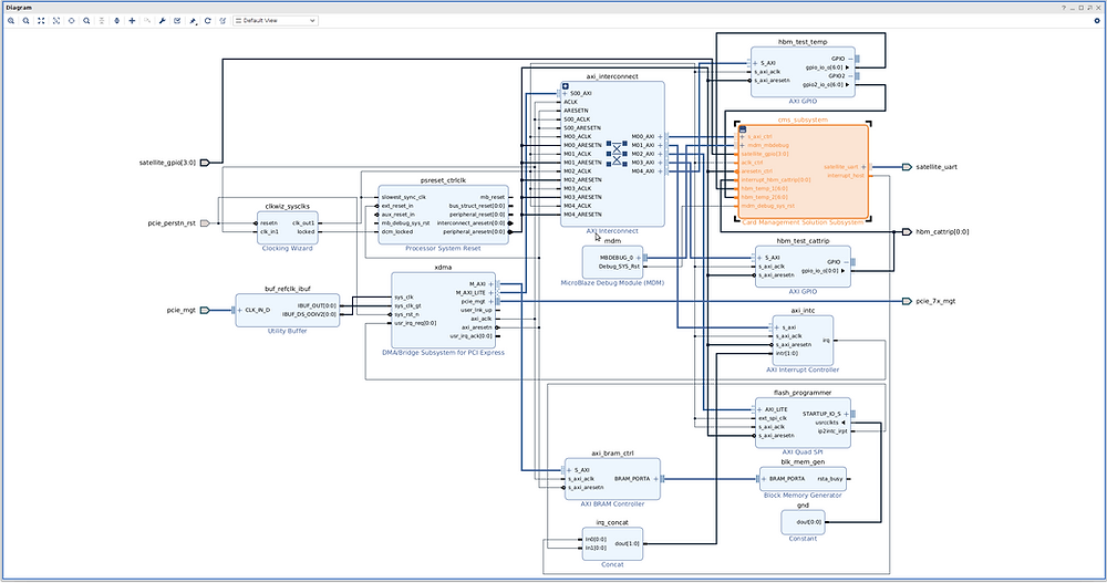 fpga,-pcie-and-xdma-–-building-and-testing-amd-sw-drivers