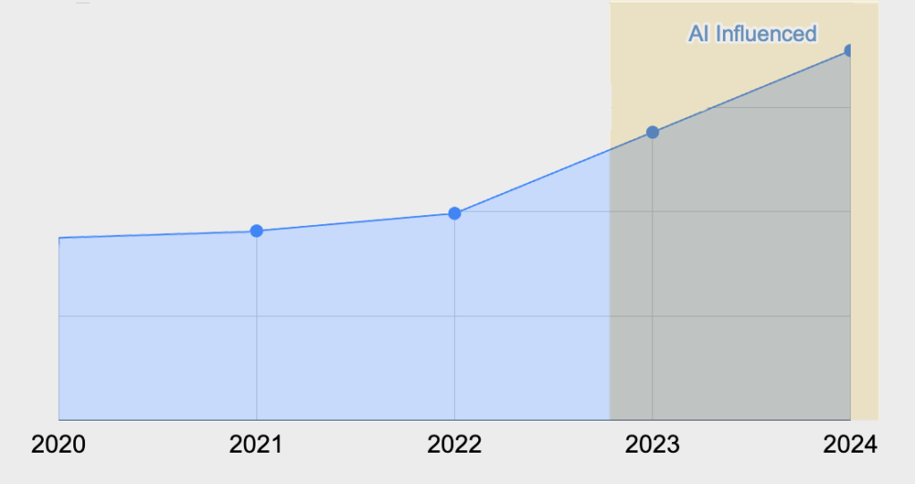 coding-on-copilot:-2023-data-suggests-downward-pressure-on-code-quality