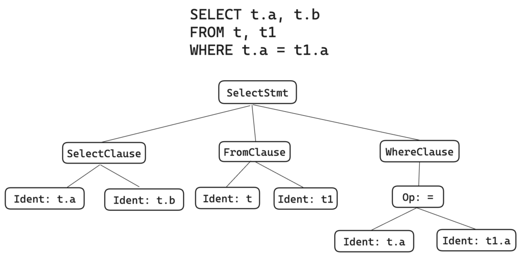 what-i-talk-about-when-i-talk-about-query-optimizer-(part-1):-ir-design