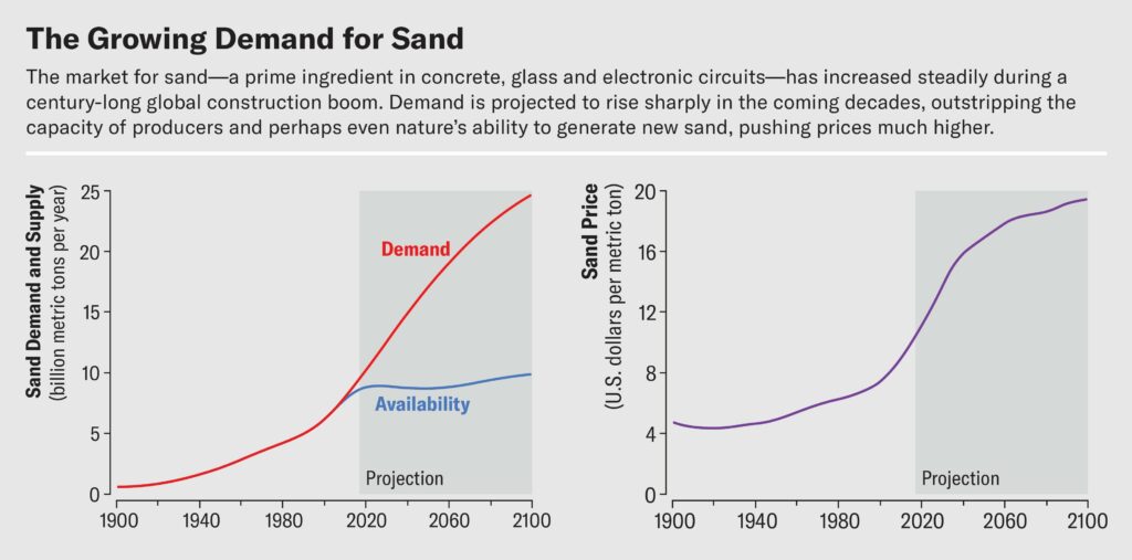 the-crime-rings-trafficking-sand