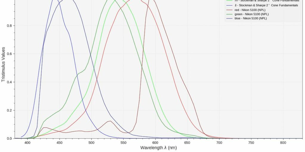 the-apparent-simplicity-of-rgb-rendering