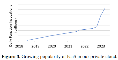 xfaas:-hyperscale-and-low-cost-serverless-functions-at-meta