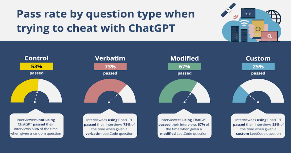 testing-how-hard-it-is-to-cheat-with-chatgpt-in-interviews