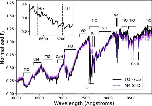 a-1.55-r⊕-habitable-zone-planet-hosted-by-toi-715
