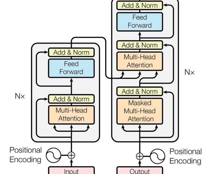 how-do-transformers-work?
