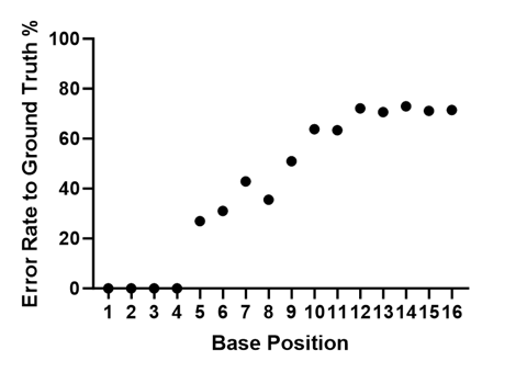 want-to-build-a-sequencer?-454.bio-opens-up-their-plans