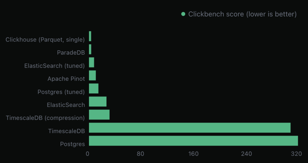 transforming-postgres-into-a-fast-olap-database