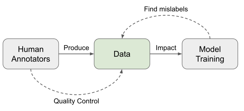 thinking-about-high-quality-human-data