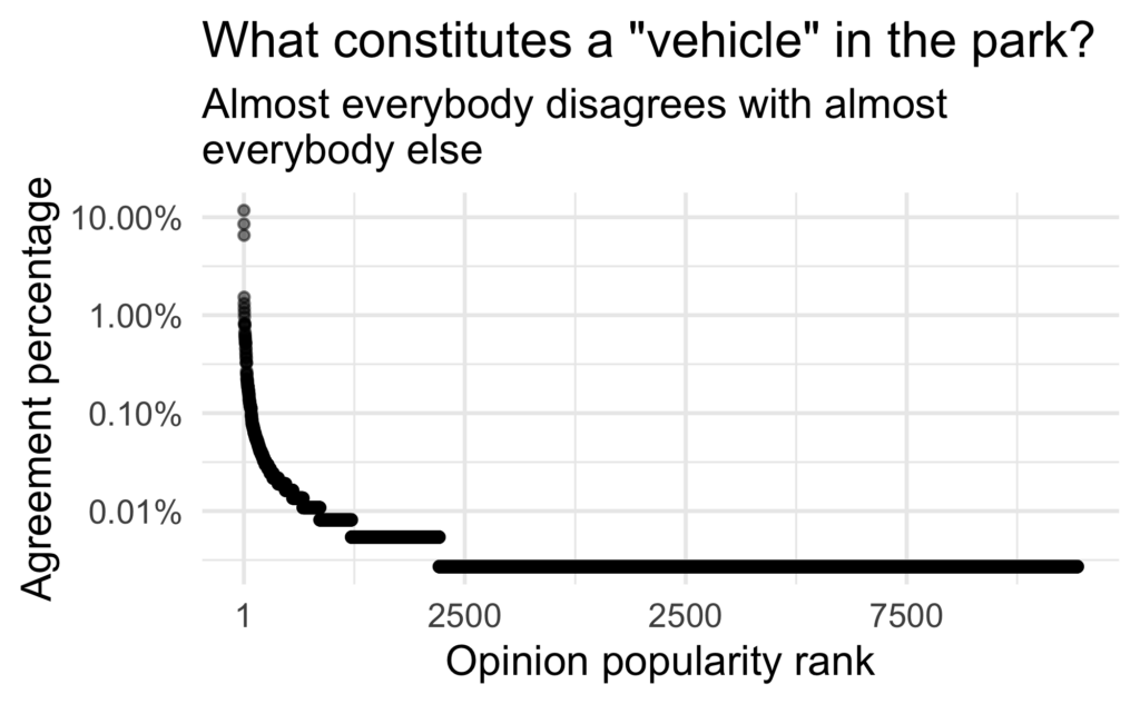 why-it’s-impossible-to-agree-on-what’s-allowed