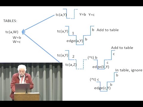 50-years-of-prolog:-becoming-more-declarative-[video]
