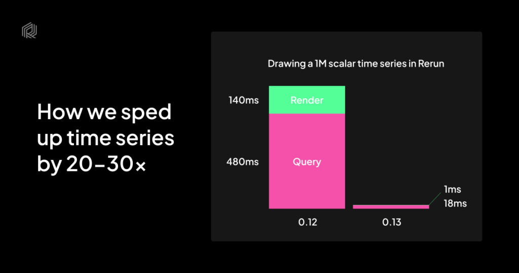 we-sped-up-time-series-by-20-30x