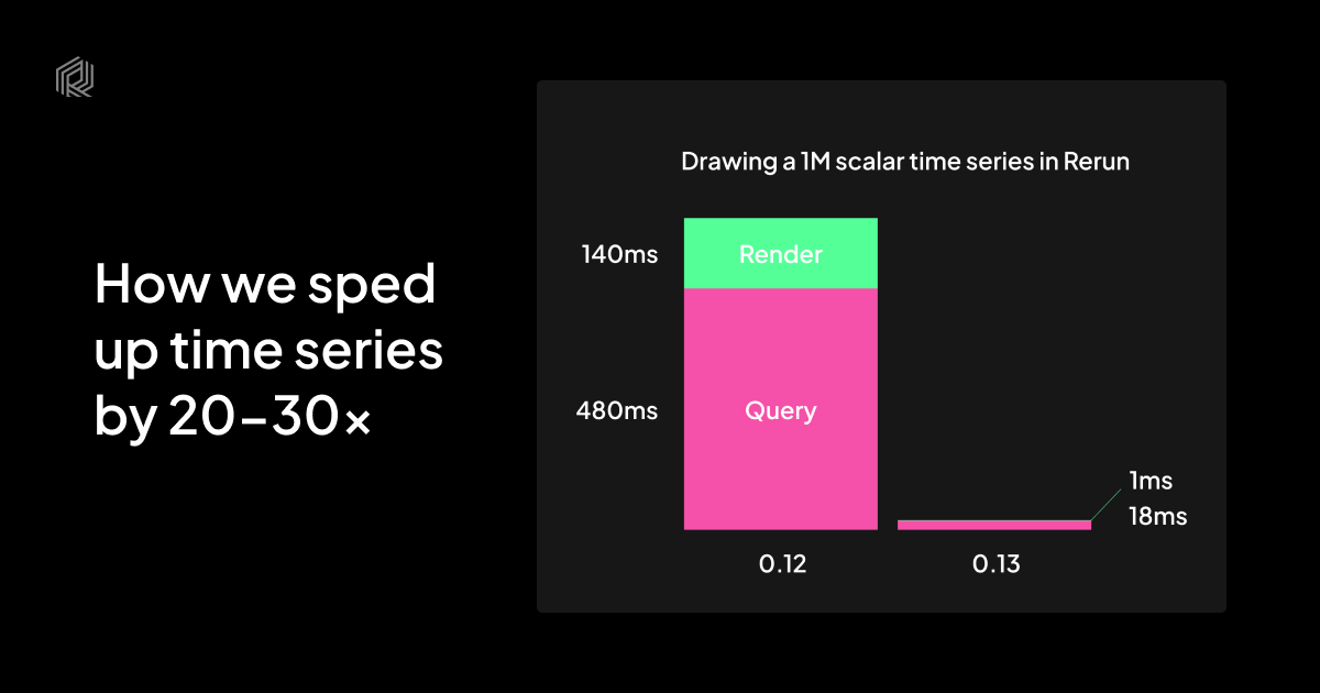 we-sped-up-time-series-by-20-30x
