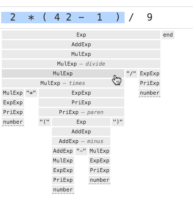 visualizing-packrat-parsing
