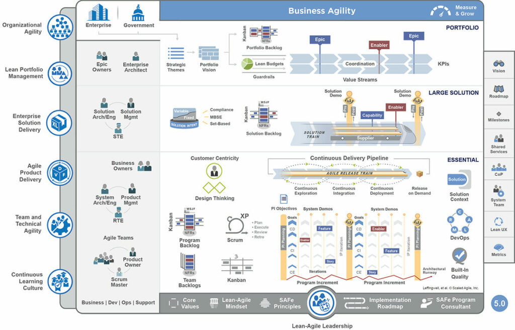 agile-is-a-tainted-term