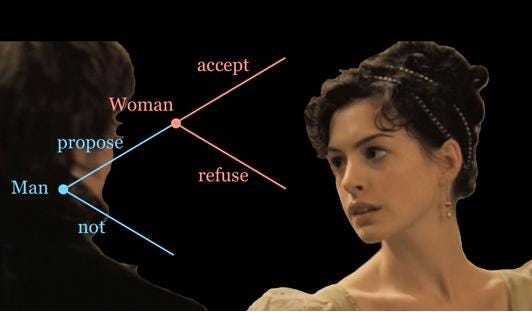 the-game-theory-of-seduction-and-marriage-with-jane-austen