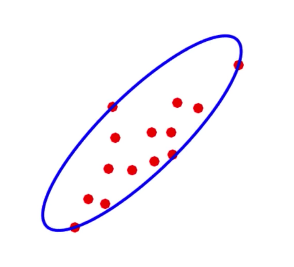 how-to-optimally-trap-points-in-high-dimensional-spaces-inside-ellipsoids