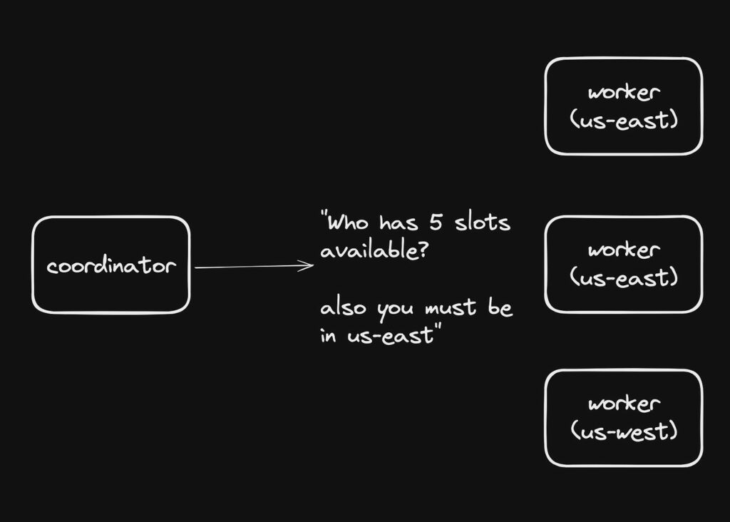 building-a-fly.io-like-scheduler-with-resource-requirements