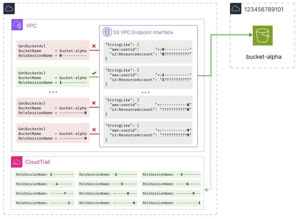 it’s-now-possible-to-find-the-aws-account-id-for-any-s3-bucket-(private-too)