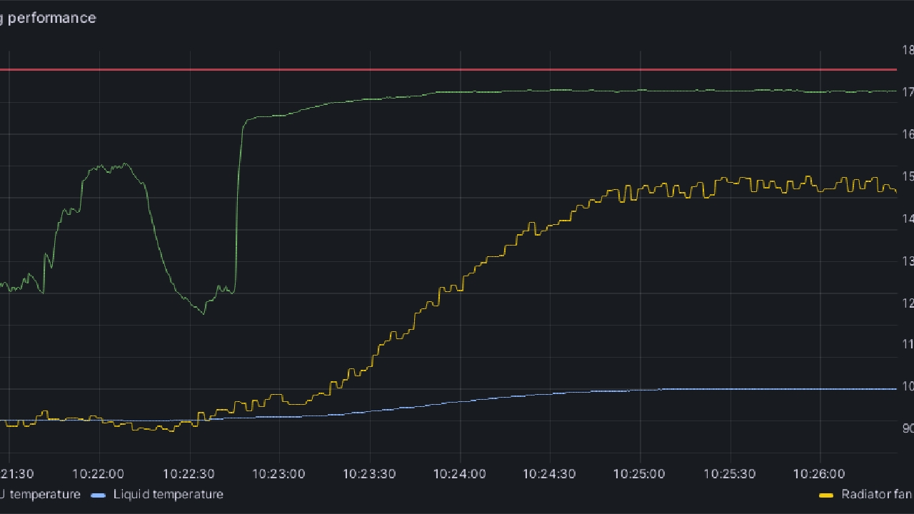 better-pc-cooling-with-python-and-grafana
