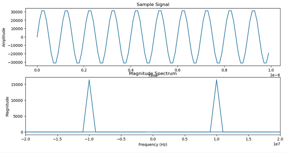 understanding-dft-and-fft