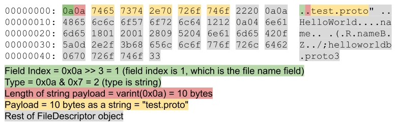 reverse-engineering-protobuf-definitions-from-compiled-binaries