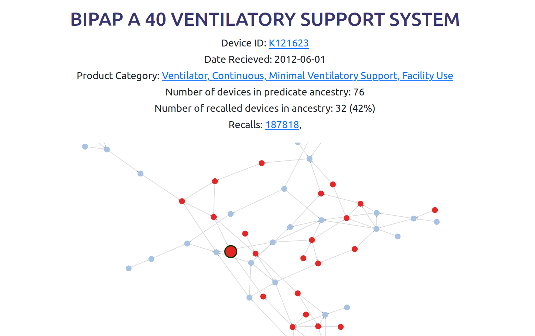 a-copy-of-a-copy-of-a-copy:-the-story-of-fda-medical-device-clearances