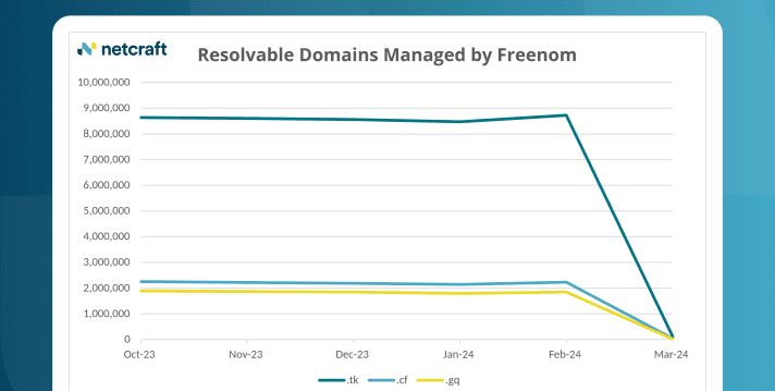 cloudflare-loses-22%-of-its-domains-in-freenom.tk-shutdown