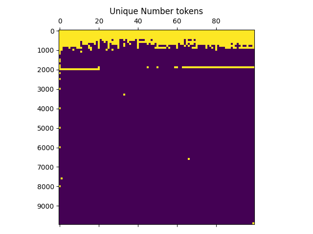 integer-tokenization-is-insane