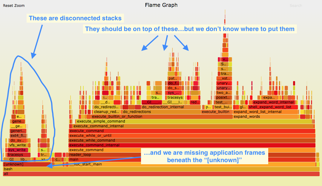 the-return-of-the-frame-pointers