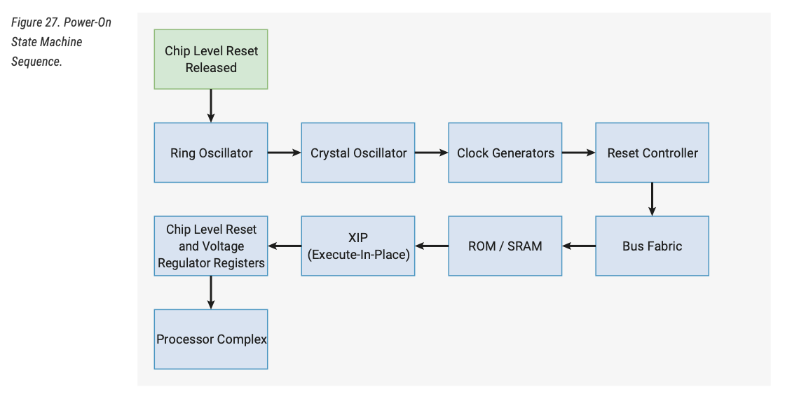 rp2040-boot-sequence