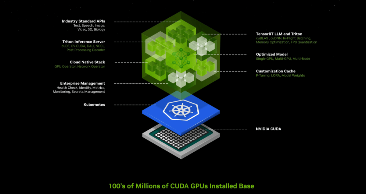 nvidia-waves-and-moats
