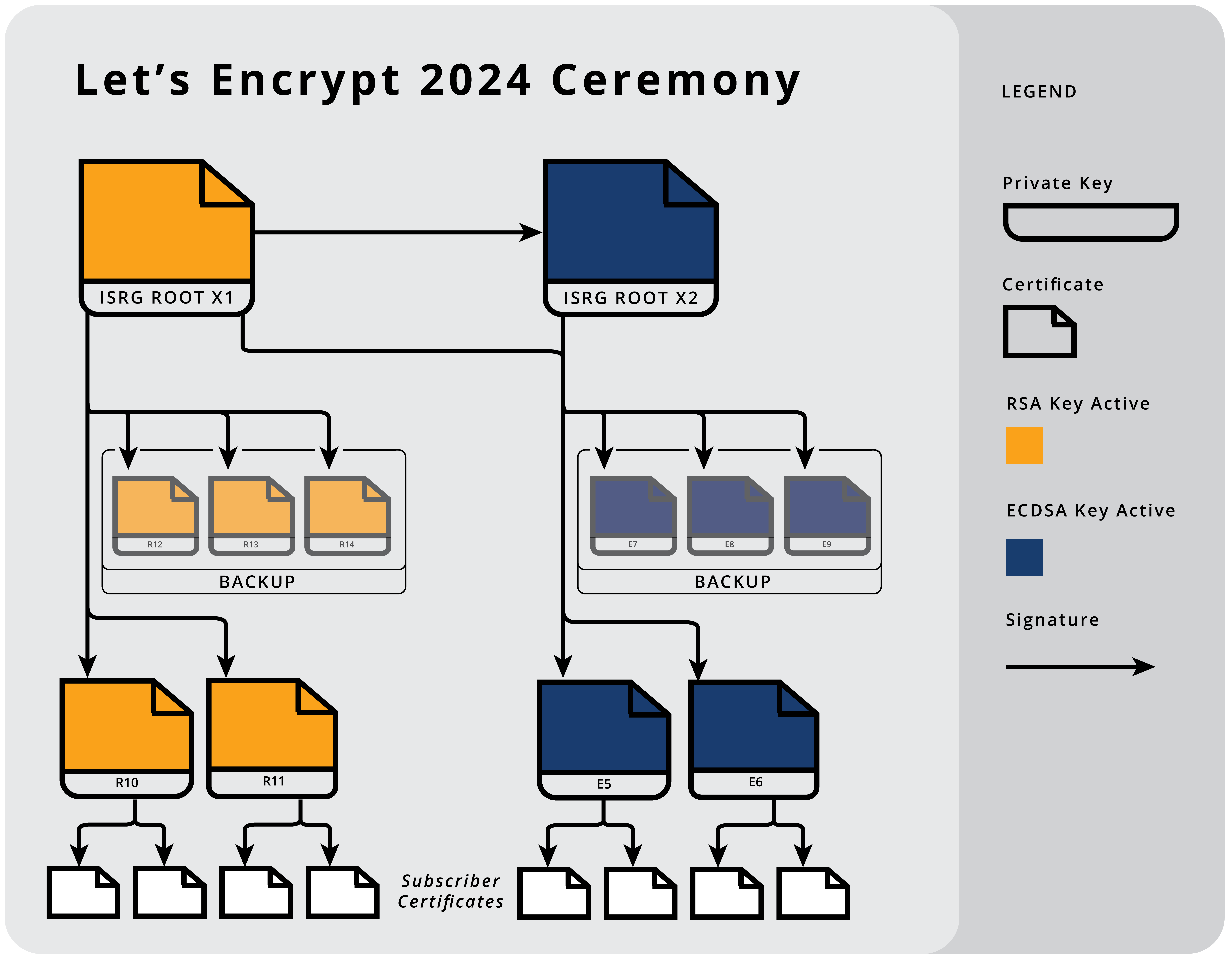 let’s-encrypt-has-new-intermediate-certificates