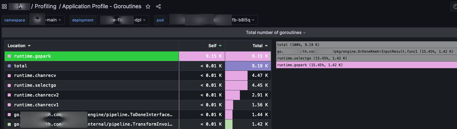 the-case-of-a-leaky-goroutine