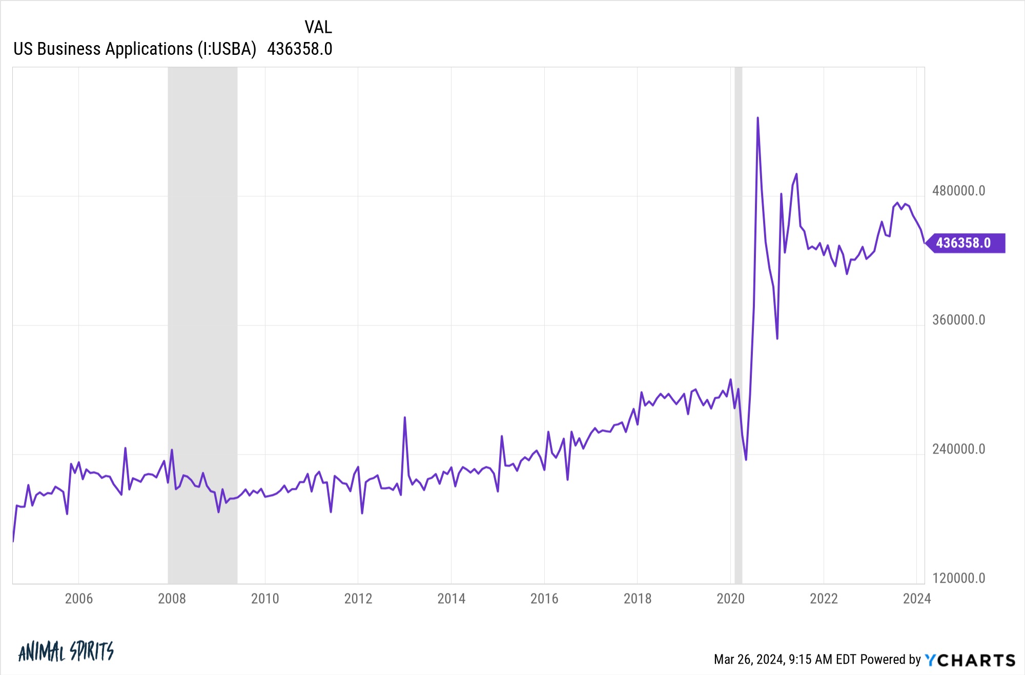are-we-living-in-the-roaring-20s?