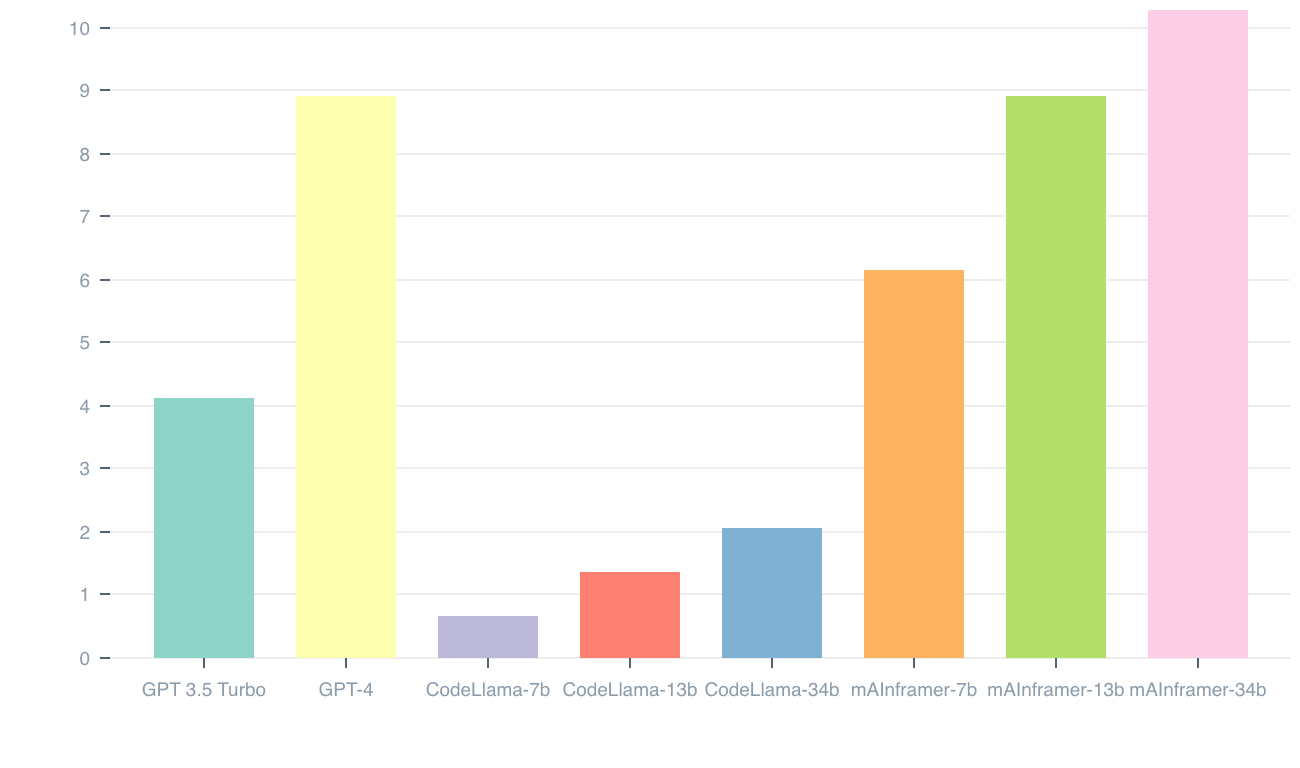 how-well-can-llms-write-cobol?
