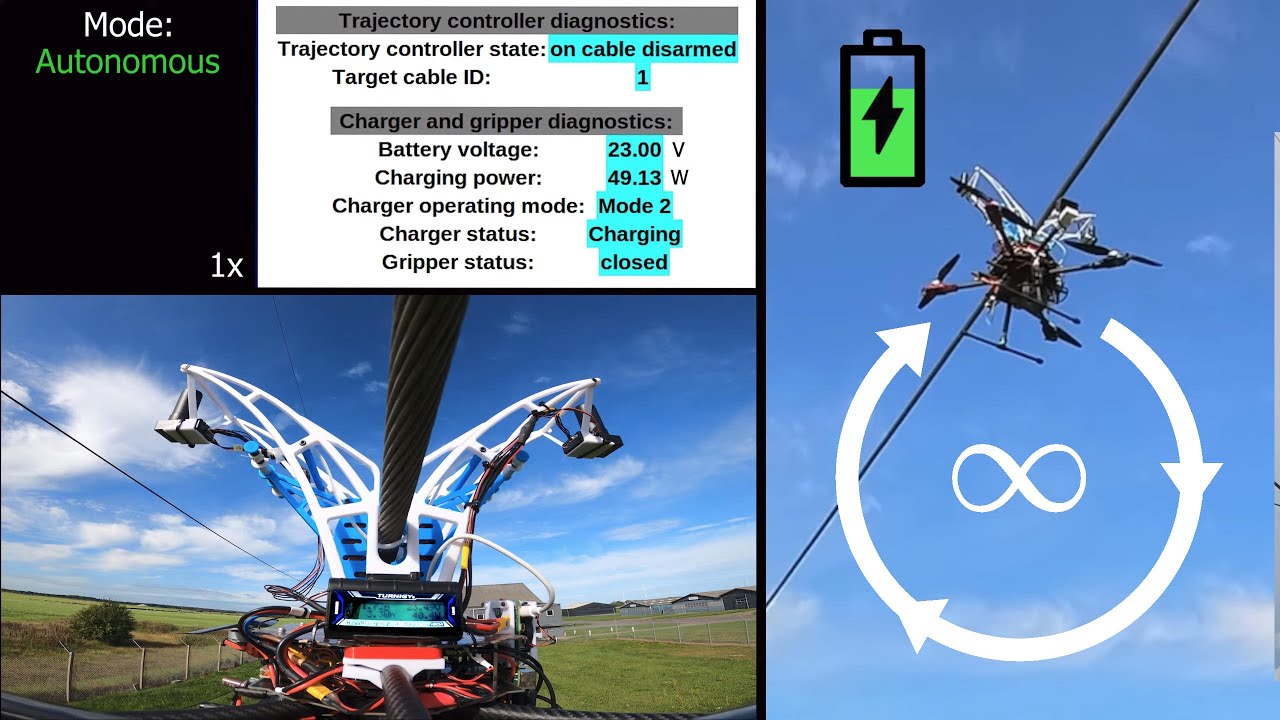 autonomous-overhead-powerline-recharging-for-uninterrupted-drone-operations-[video]